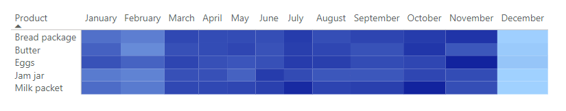 9 matrix heatmap in power bi