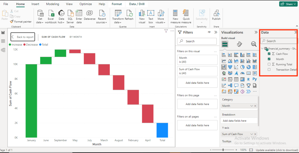 9 waterfall chart