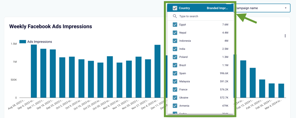 Facebook Ads & Brand Awareness dashboard in Looker Studio by Coupler.io - Conducting geographical analysis