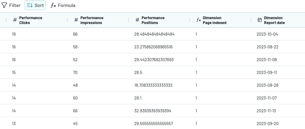 9.dashboard tutorial step2