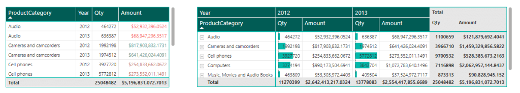 Figure 1.2. Table vs. Matrix