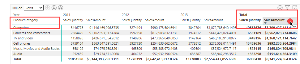 Figura 7. Ordenación en Matrix Power BI