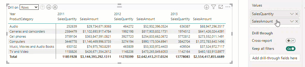 Figura 9. Reorganización de columnas en la matriz de Power BI