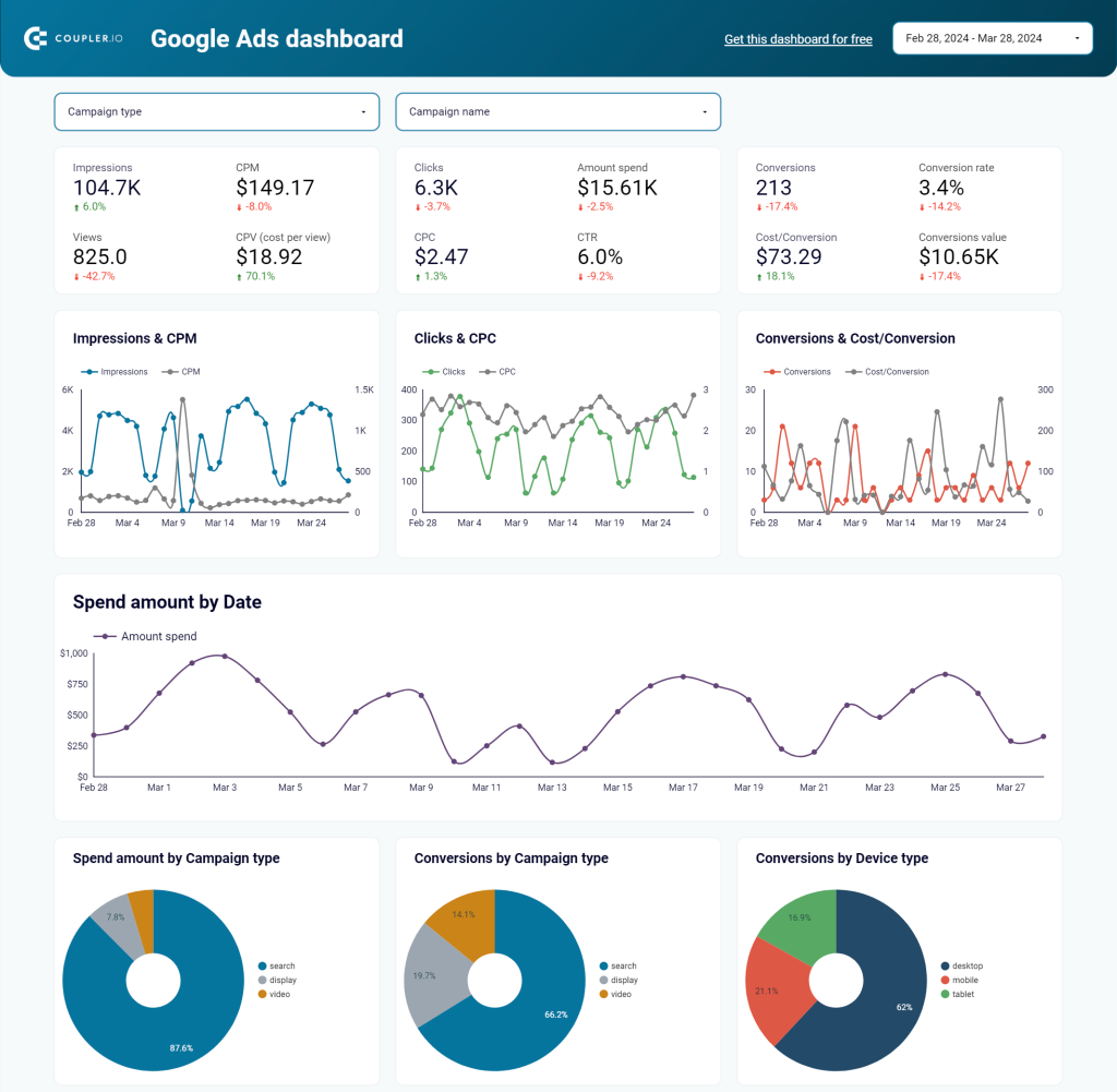Looker Studio Google Ads report template