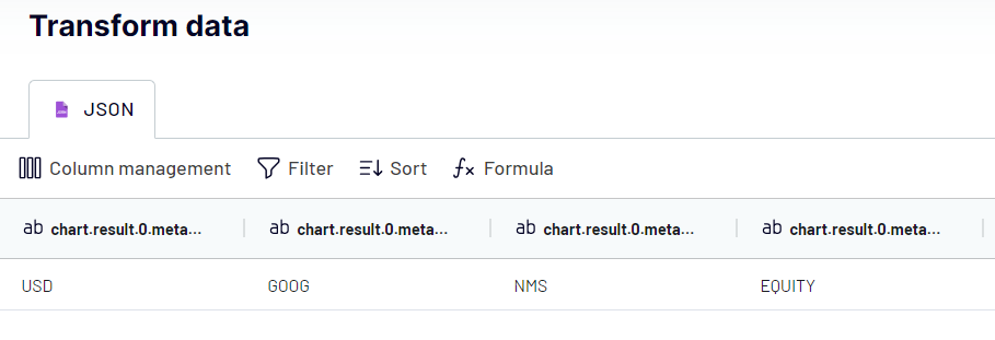 yahoo finance api transform data
