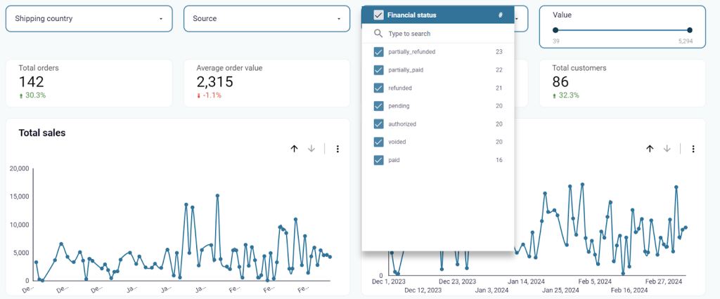 Shopify Track orders by financial status