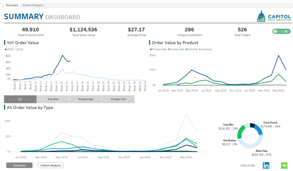 Ecommerce cohort analysis report