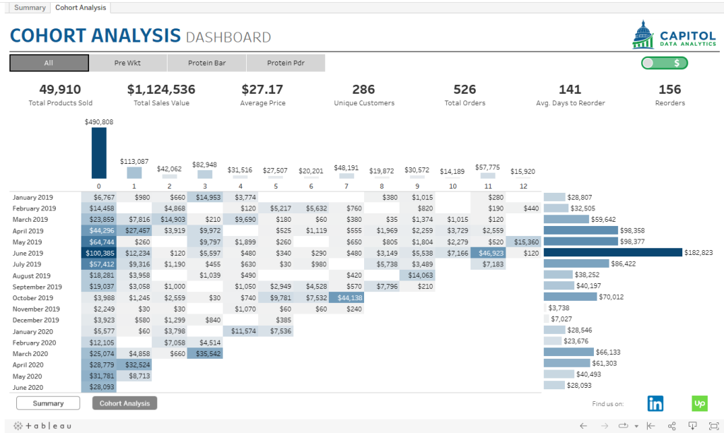 Ecommerce cohort analysis report 2