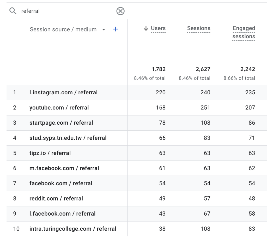 Referral traffic