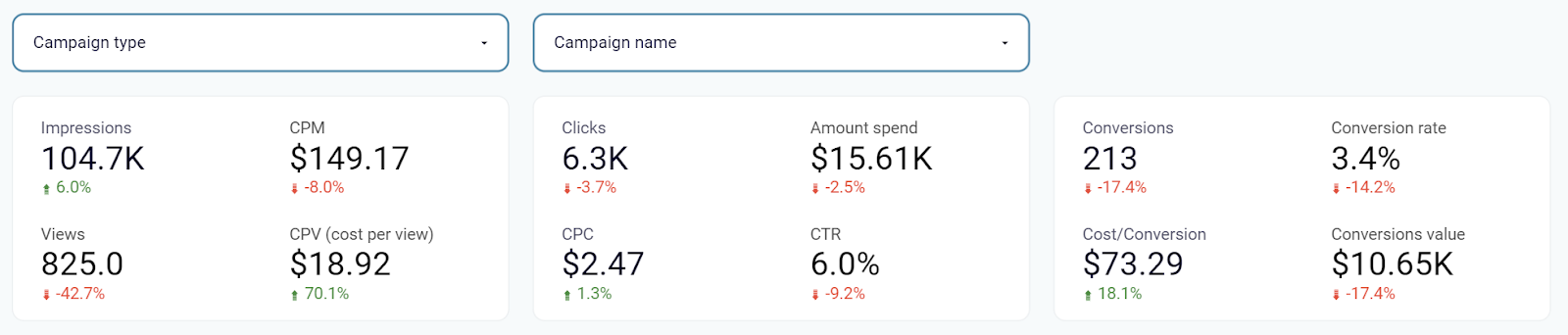 Google Ads Dashboard Keywords