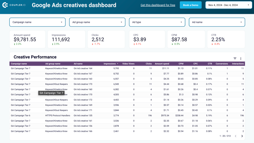 Google Ads creatives template in Looker Studio by Coupler.io