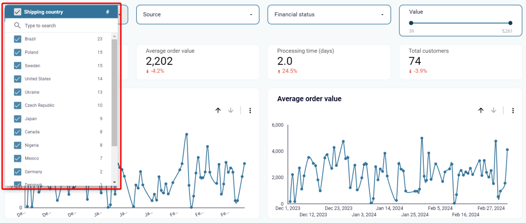 shopify-dashboard-country-breakdown