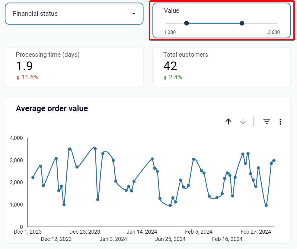 Shopify dashboard value filter