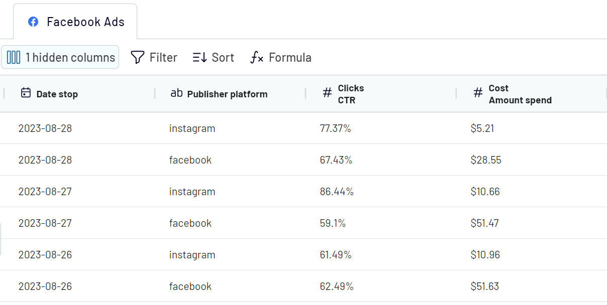 paso 2 facebook ads google sheets