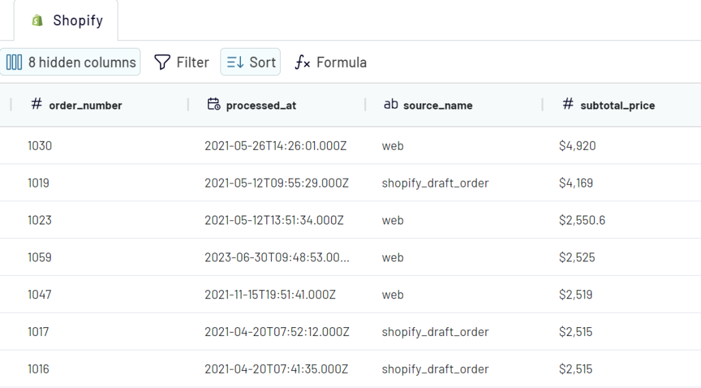 step2.shopify looker studio transform