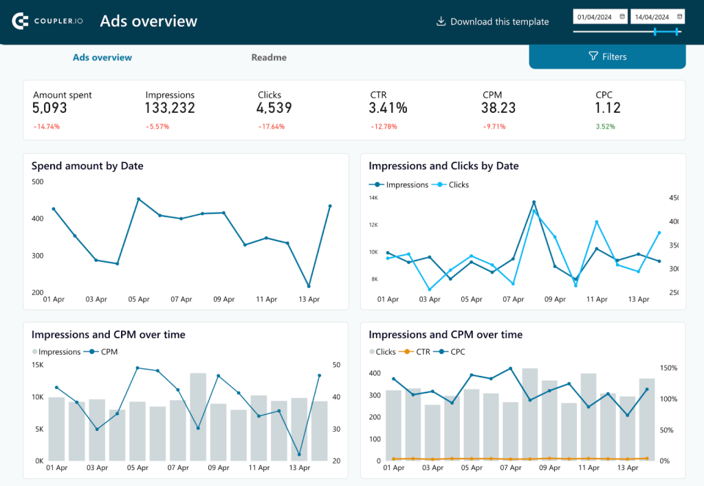 1 ads overview