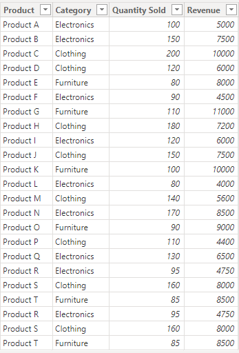 1 sample table