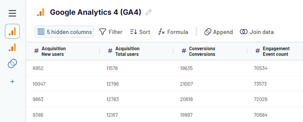 1. google analytics transform new