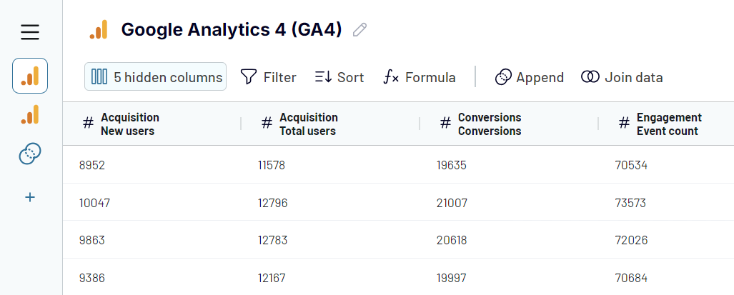 1. google analytics transformar nuevo