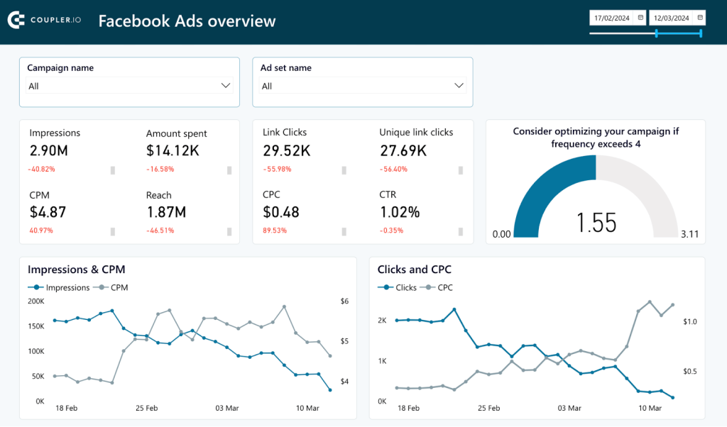 10 facebook ads overview