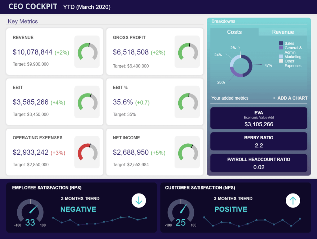 11 ceo cockpit dashboard