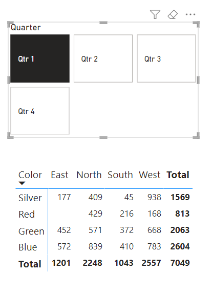 12 filter pivot table in power bi using slicer