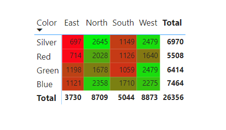 15 power bi pivot table conditional formatting