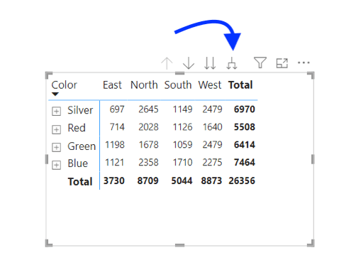 18 power bi pivot table multiple values