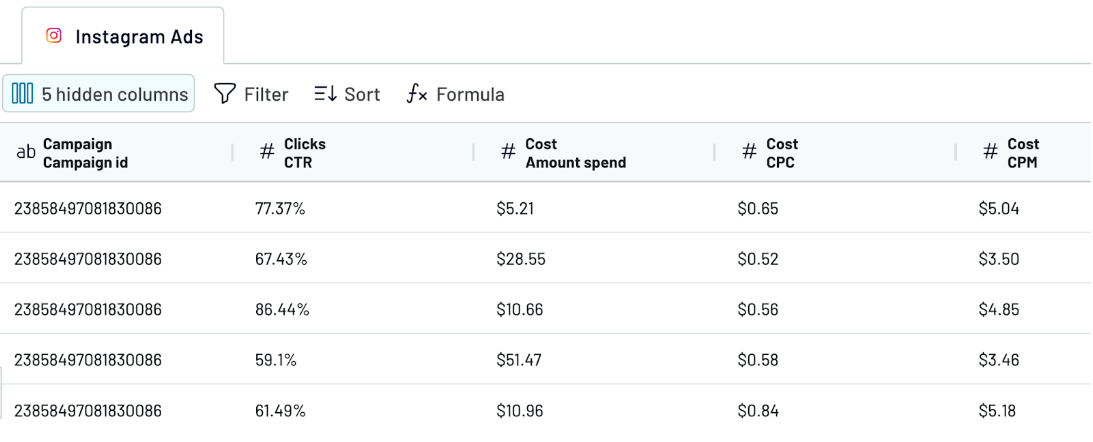 coupler.io Instagram Ads transformar datos