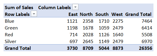 2 example of pivot table