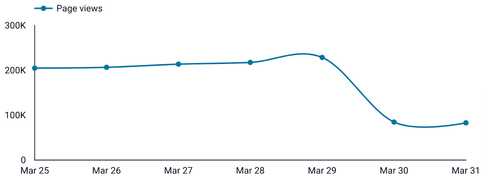 2.11 analyze dynamics over time