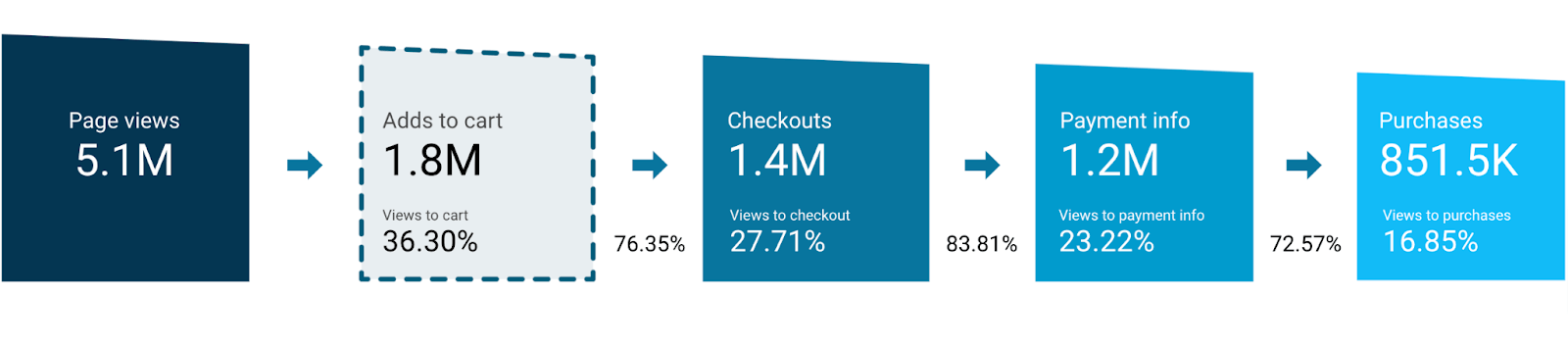 2.8 sales funnel