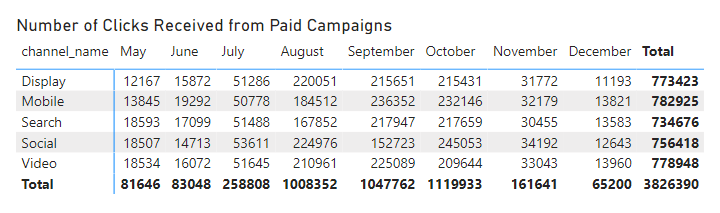 21 marketing analysis using power bi