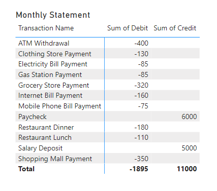 22 power bi pivot table for financial analysis