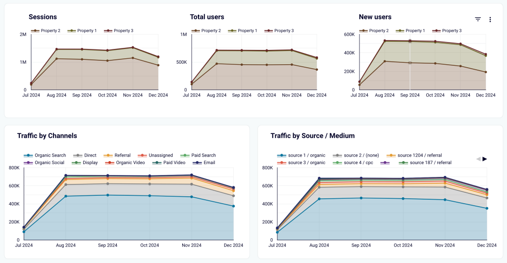 24. View monthly performance dynamics