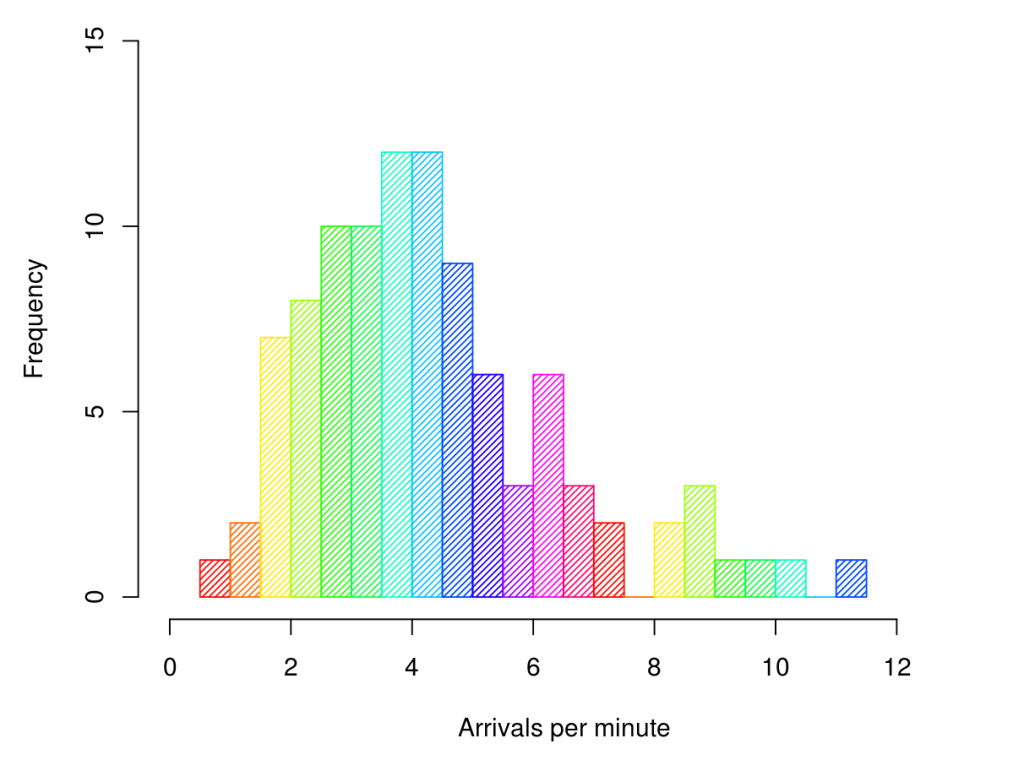 26. Histogram