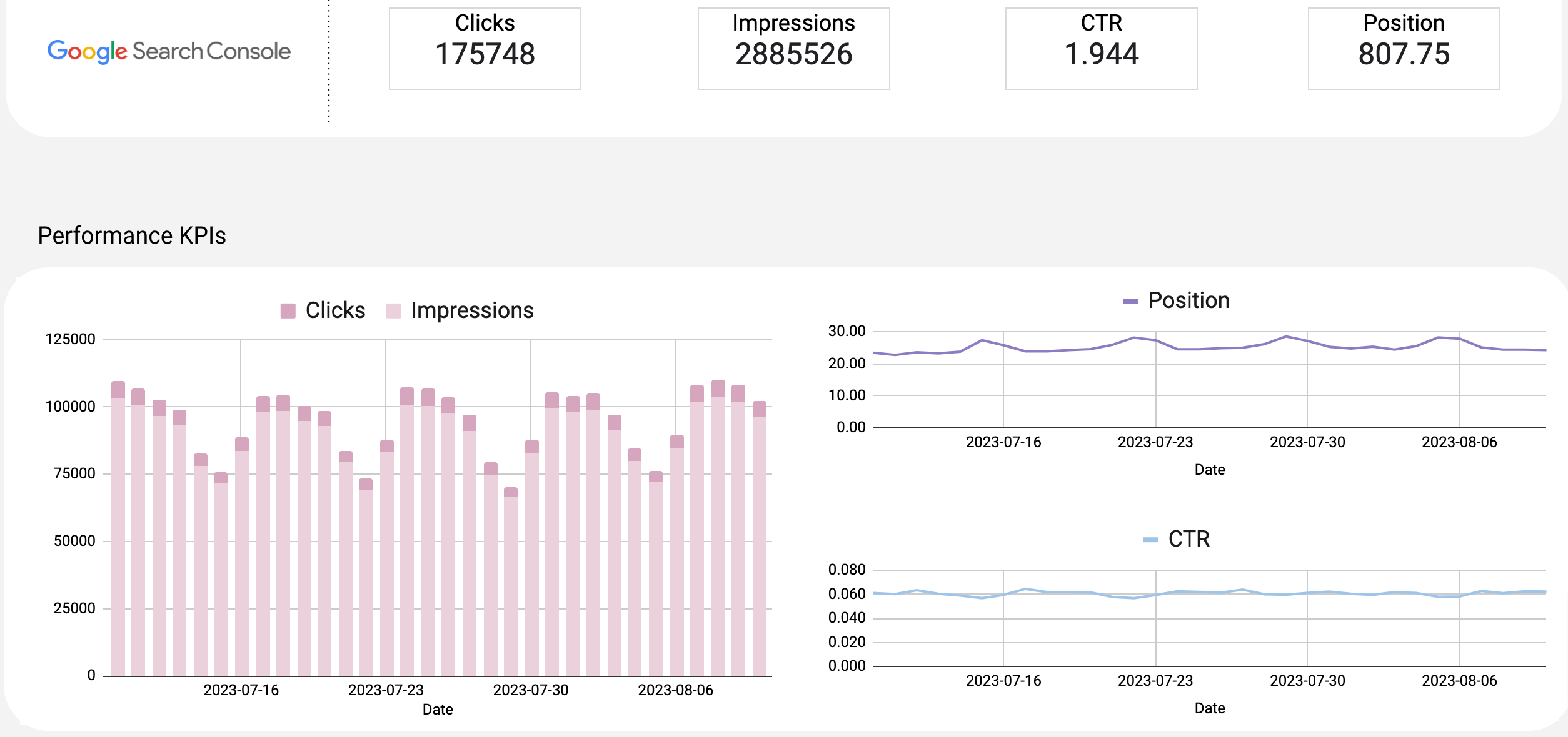 Google Search Console page and query analysis in Google Sheets