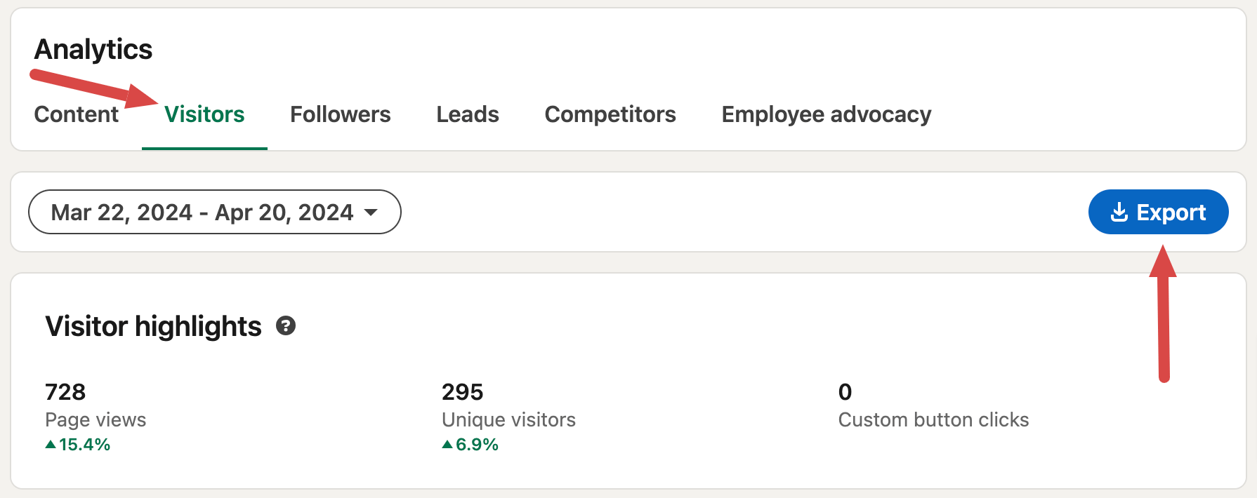 4 analytics