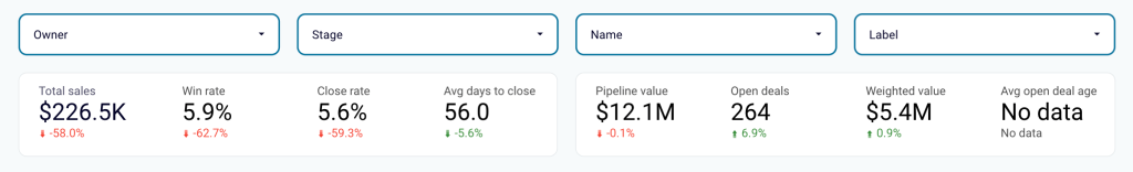 Pipedrive CRM dashboard in Looker Studio - filters