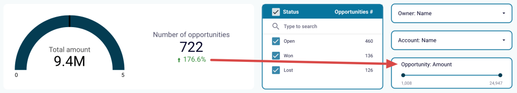 40. Data by opportunity amount in Looker Studio