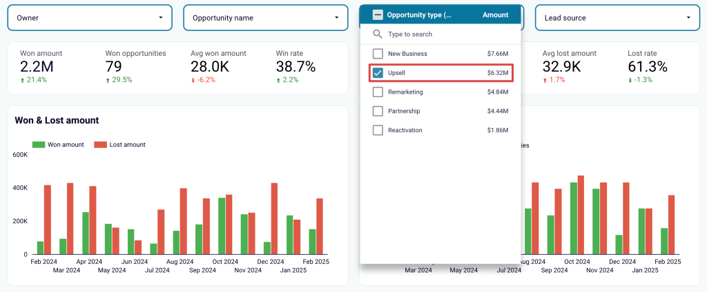 45. Types of opportunities overview in Looker Studio
