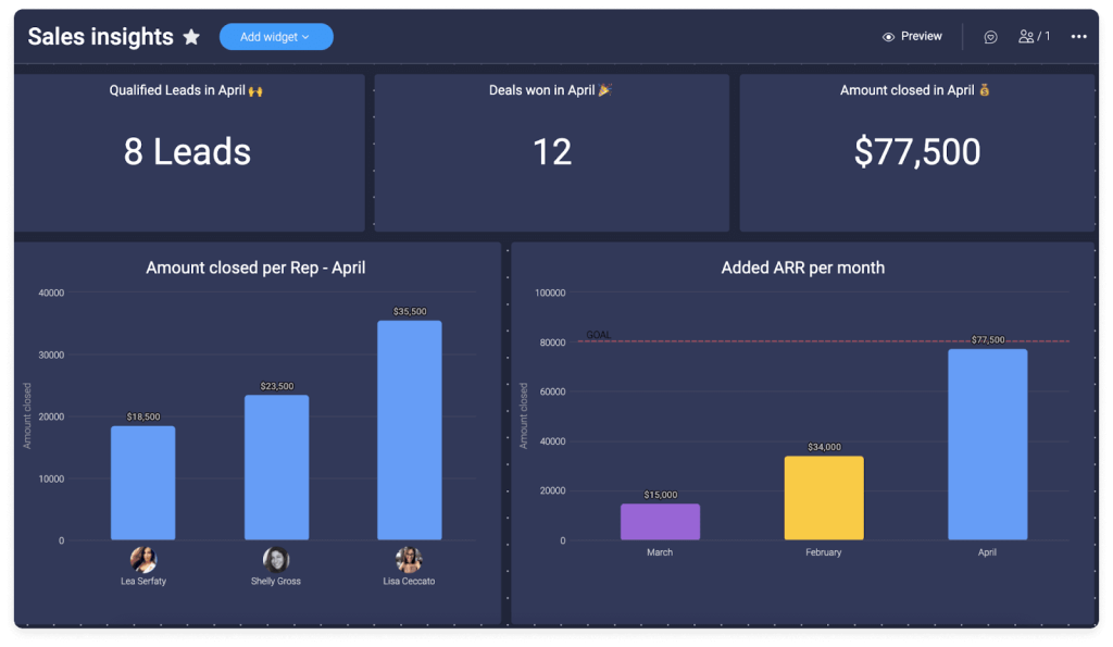 47. Monday Sales CRM dashboard