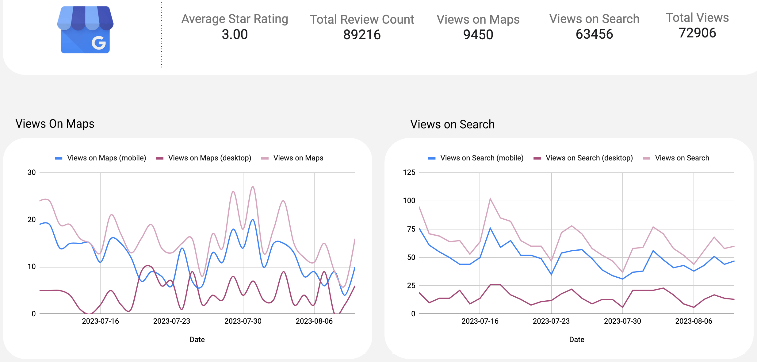 Google My Business review rating and location media insights in Google Sheets