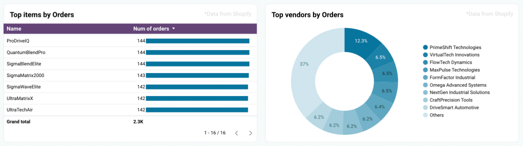 5.2 shopify store traffic dashboard