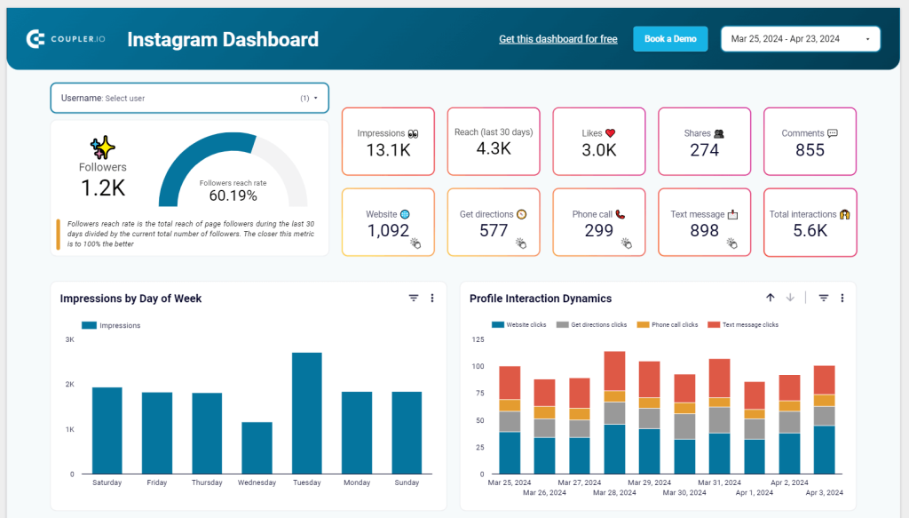 5.instagram dashboard