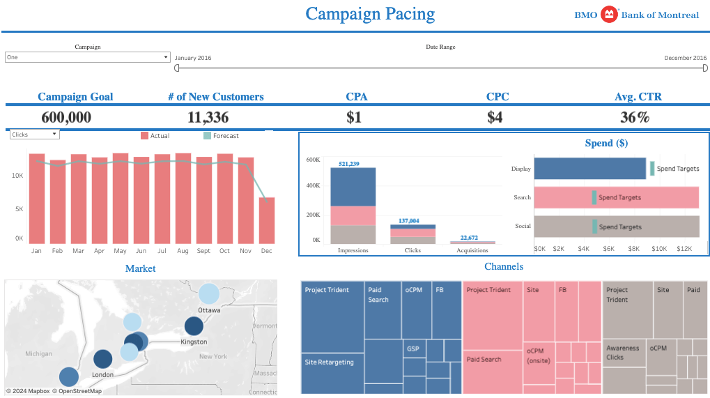 Tableau Marketing Dashboard
