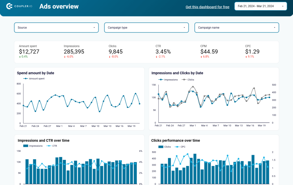 6 PPC dashboard