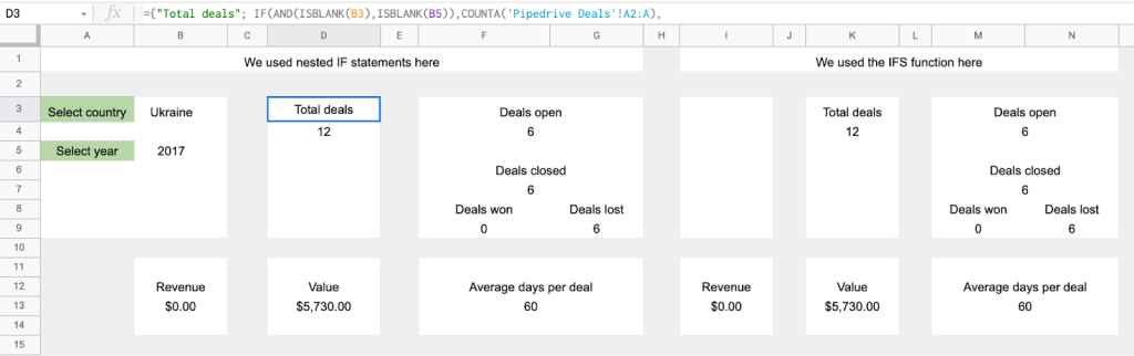 6 sales dashboard gsheets