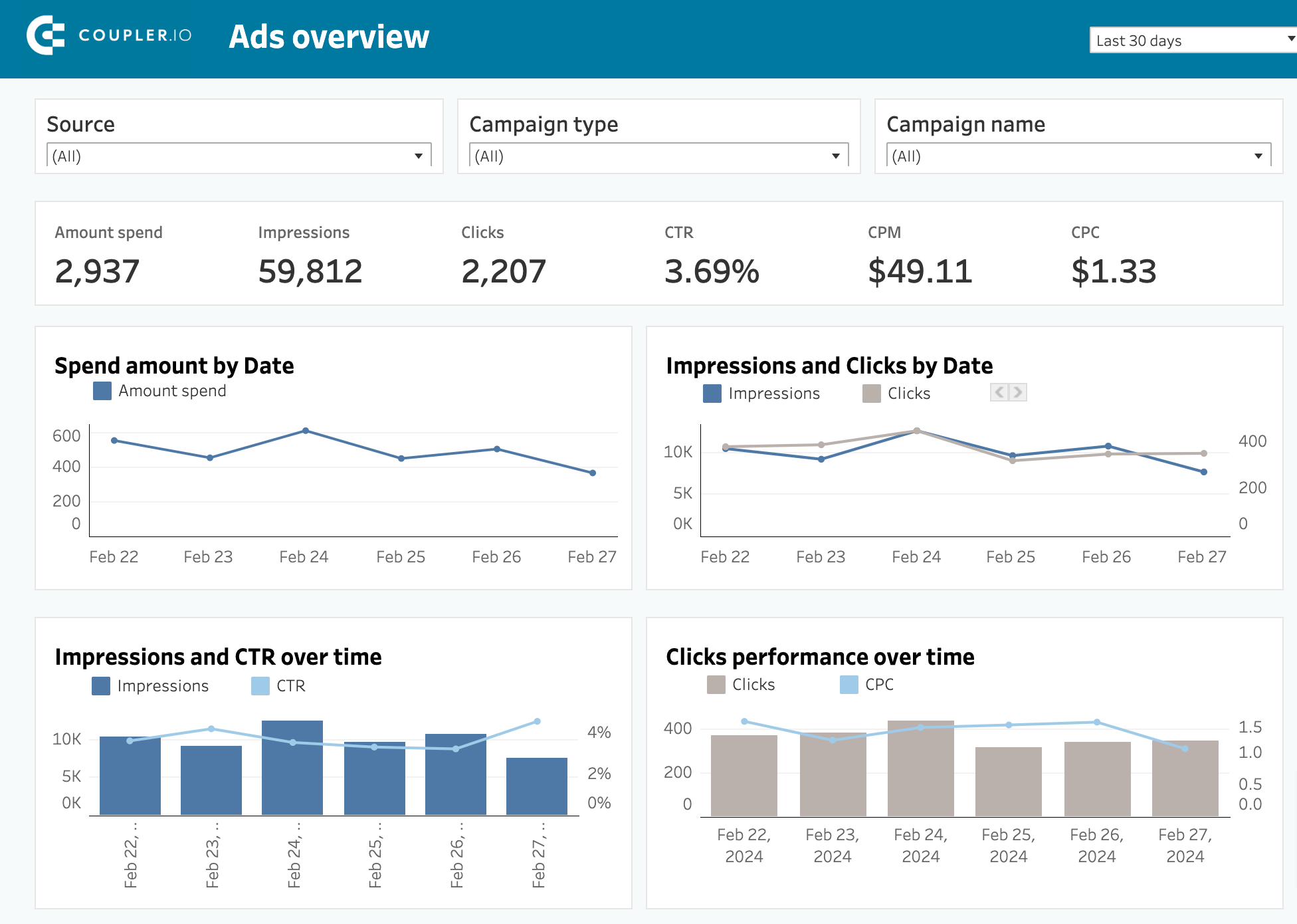7 ads overview