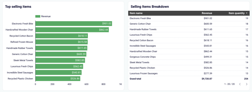 7.2 klaviyo email campaign performance dashboard